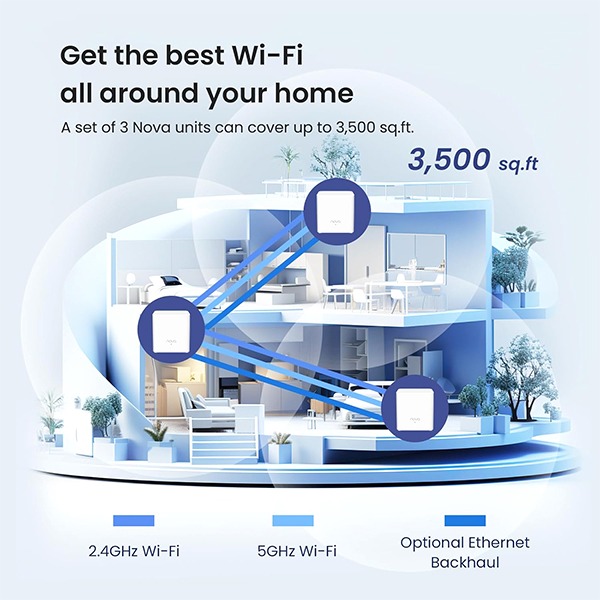 Tenda Nova MX3 3-Pack Whole Home Mesh Wifi 6 covering up tp 270m²