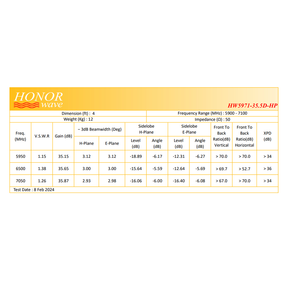 Honor Wave HW5971-35.5D-HP 35.5dBi Dual Polarized Antenna 5.9 GHz to 7.1 GHz