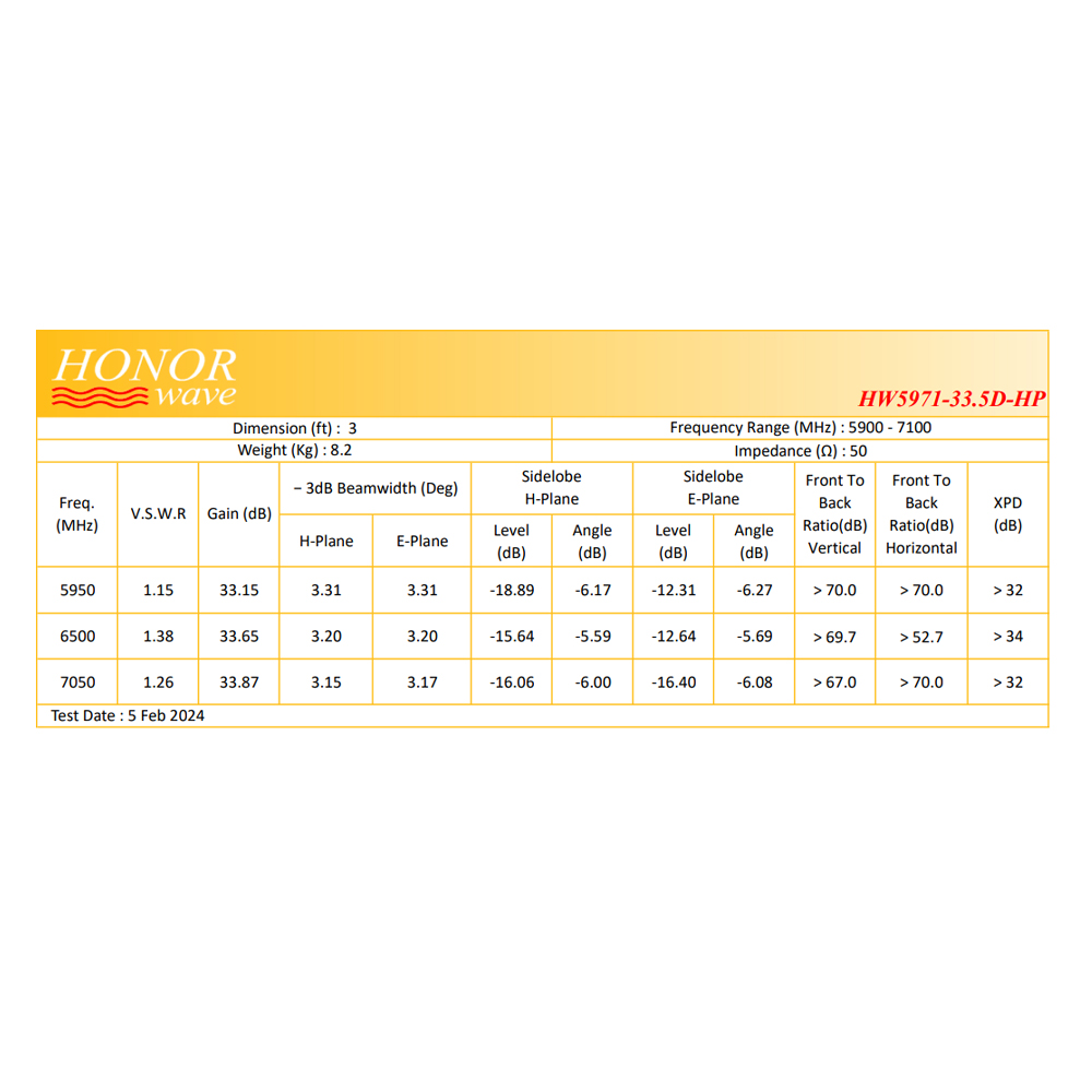 Honor Wave HW5971-33.5D-HP 33.5dBi Dual Polarized Antenna 5.9 GHz to 7.1 GHz