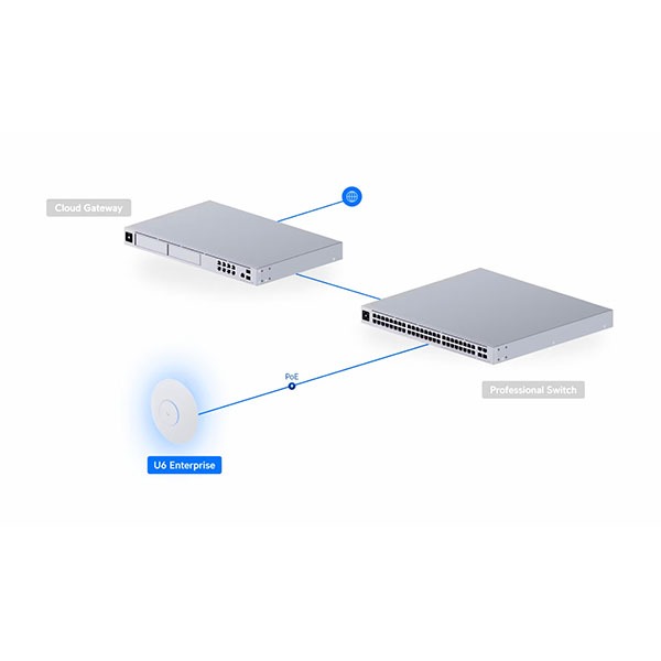 U6-ENTERPRISE Ubiquiti Powerful, ceiling-mounted WiFi 6E access point designed to provide seamless (Indoor)