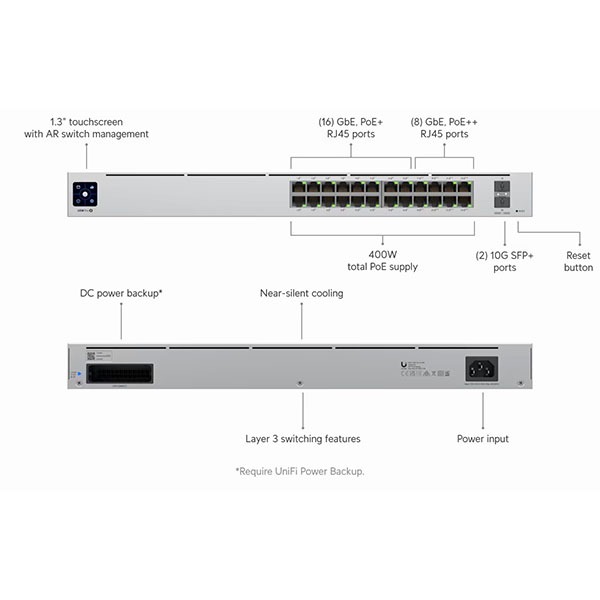 Ubiquiti 24 Port configurable Layer 3 switch, 16-GbE PoE+, 8-GbE PoE++, 2-10G SFP+, Near Silent Cooling, 400W