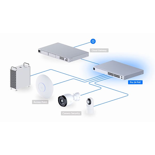 Ubiquiti 24 Port configurable Layer 3 switch, 16-GbE PoE+, 8-GbE PoE++, 2-10G SFP+, Near Silent Cooling, 400W