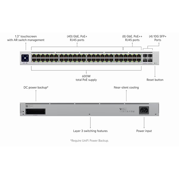 Ubiquiti 48-Port Pro, Layer 3 Switch, 40-GbE PoE+, 8-GbE PoE++, 4-SFP+ (10G), Near-Silent Cooling 600W
