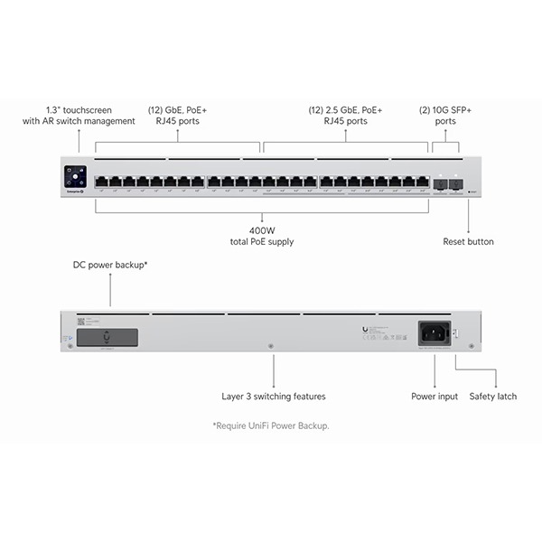Ubiquiti Enterprise 24-Port, Layer 3 Switch, 12-GbE PoE+, 12-GbE PoE+ (2.5G), 2-SFP+ (10G)