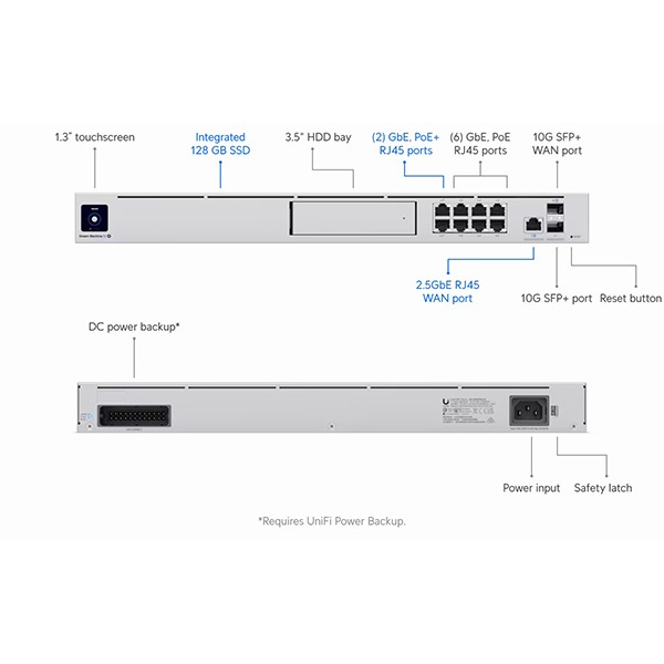 UDM-SE Ubiquity Unifi Dream Machine Special Edition