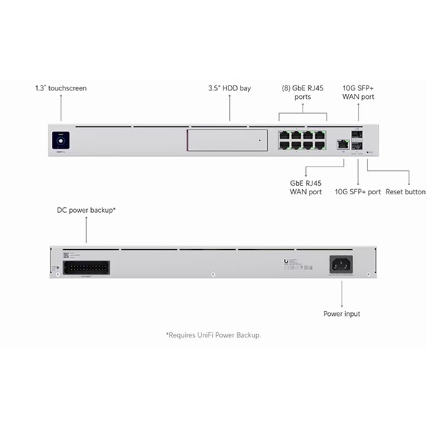 Ubiquiti Networks UniFi Dream Machine Pro All-In-One Enterprise Security Gateway & Network Appliance