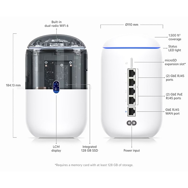 Ubiquiti UniFi Dream Router