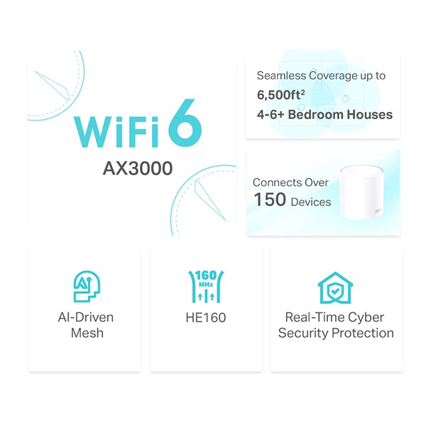 TP-Link DECO X50 AX3000 Whole Home Mesh WiFi 6 System